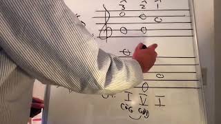 Ch 2 - I IV V vi Diatonic Chords (C F G Am) - Basic Part Writing and Harmonization of Melody
