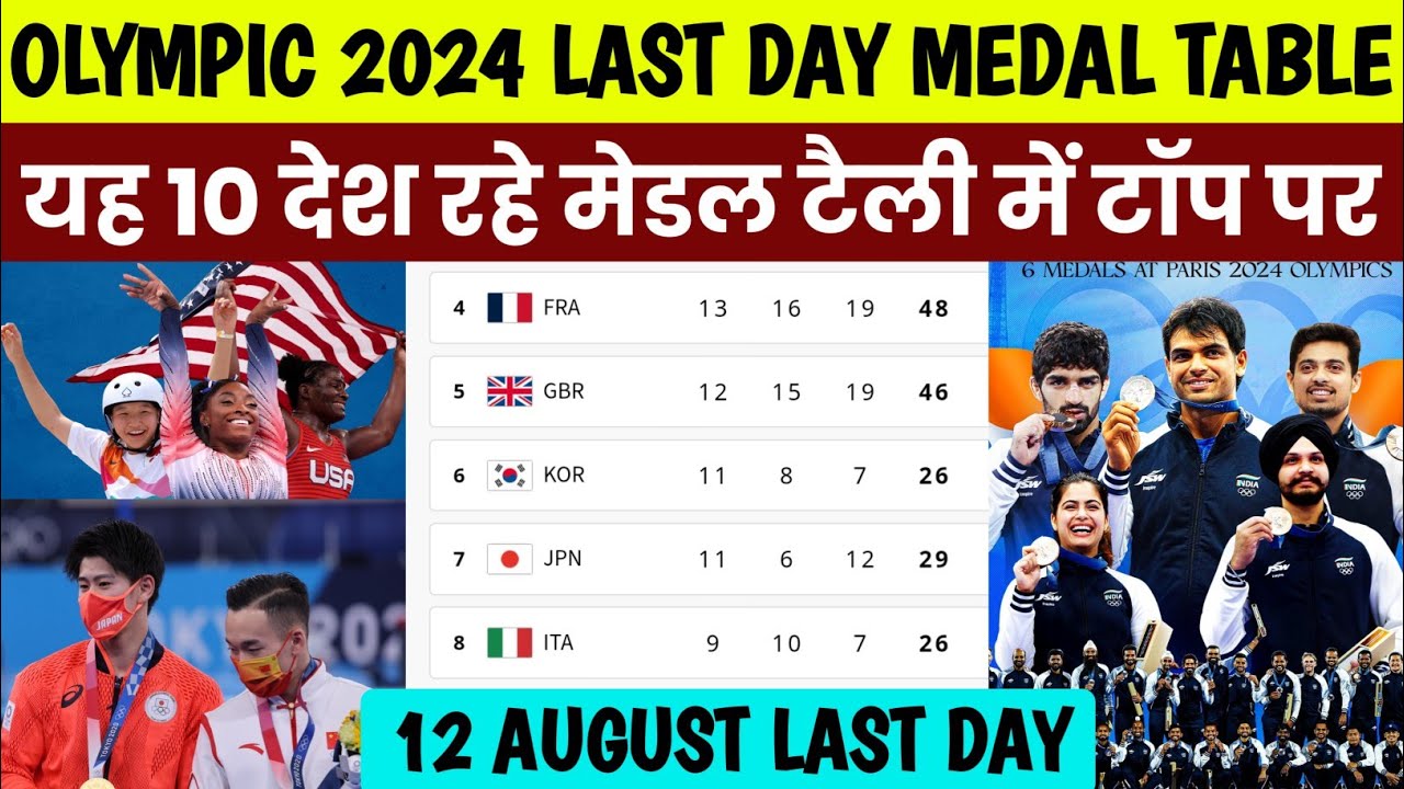 Medal Tally Olympics 2024 12 August | Olympics 2024 India Medals ...