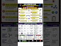 OCR GCSE Chemistry: 2,4 and 6 Mark Questions + Answers | Bonding, Structure & Properties of Matter