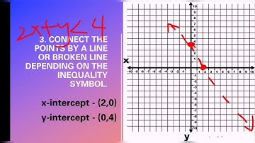 Linear Inequality in Two Variables