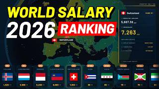 World Salary Comparison 2026 | Full Ranking