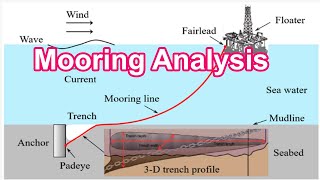 What Is The Mooring Ysis & Mooring Ysis Purpose