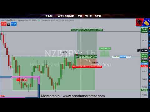 FOREX TRADING LIVE ( LONDON SESSION) 25th March 2021