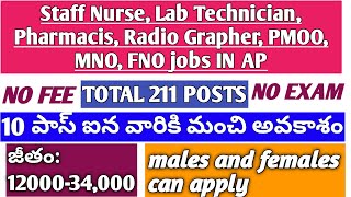 Andhra Pradesh contract/outsource jobs 2020–211 posts| Krishna district | ap jobs | latest govt jobs
