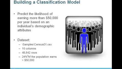Training  Classification and Regression Modeling with KXEN