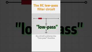 The RC low-pass filter circuit. #slkor #rccircuit