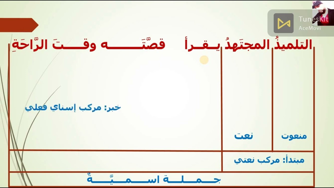 تعلَّم تحليل الجملة باعتِماد الصندوق تحليلاً كاملاً في دقيق في 9 دقائِقَ