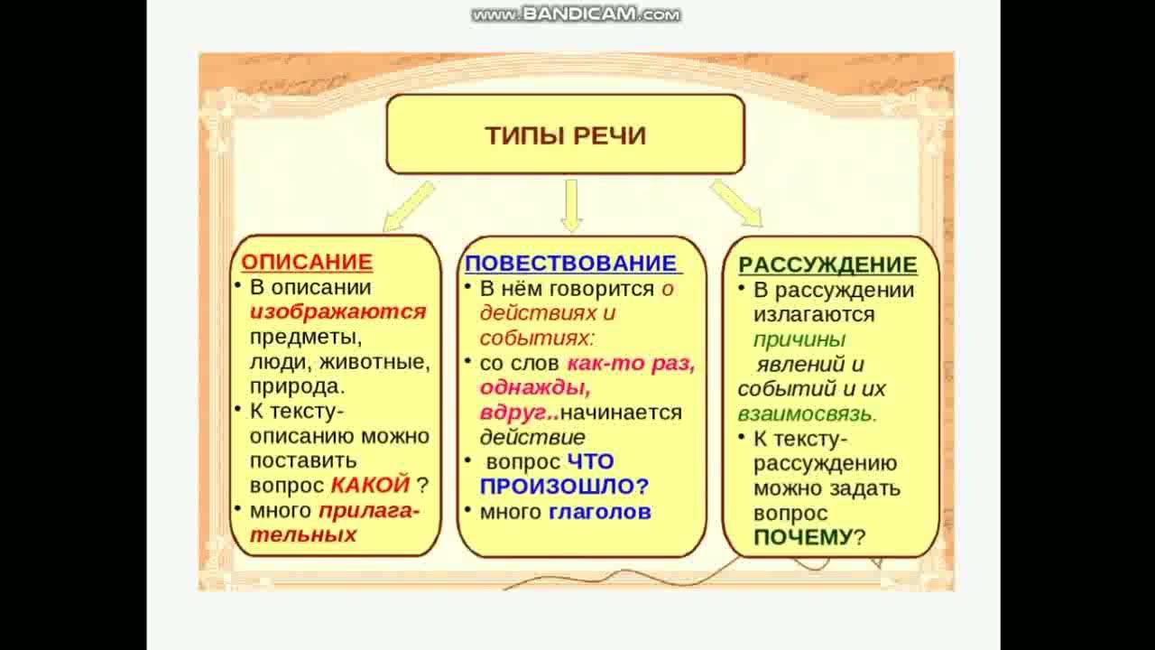 Типы текстов текст повествование 3 класс