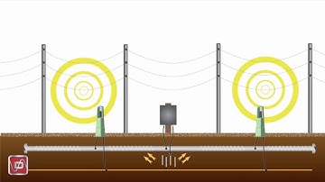 Why Do I Need a Decoupler - Dairyland AC Mitigation 101