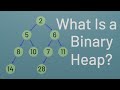 What Is a Binary Heap?