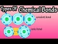 Chemical Bonds and the Octet Rule: Atoms in Action