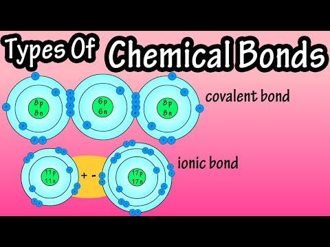 Types Of Chemical Bonds - What Are Chemical Bonds - Covalent Bonds And Ionic Bonds - What Are Ions