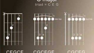 Guitar chord theory one Major and minor chords