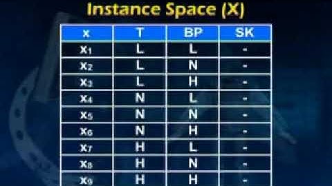 Learn Artificial intelligence Lesson 35  (Version Space and Searching)