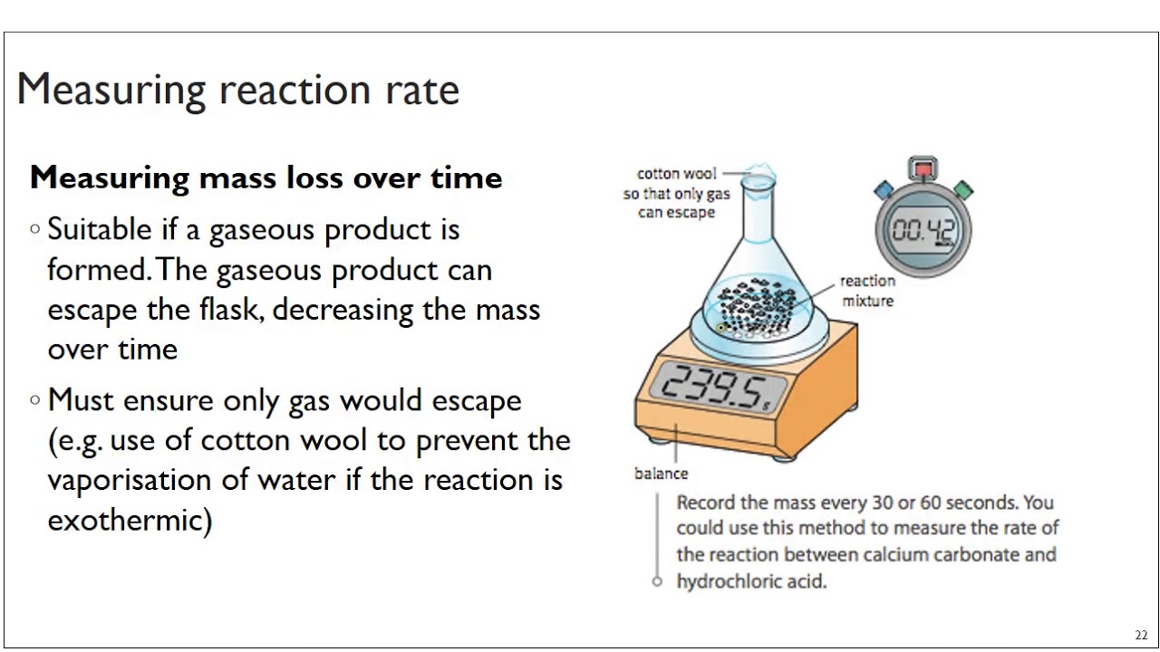 How Can The Rate Of Reaction Be Measured From A Graph How Can The Rate Of Reaction Be Measured From A Graph
