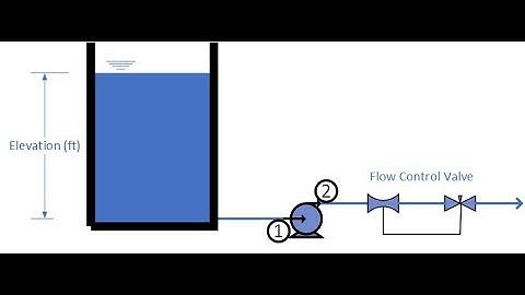 Net Positive Suction Head  Definition, Misconceptions, and Errors