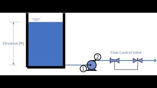 Celebrity Net Positive Suction Head  Definition, Misconceptions, and Errors Profile
