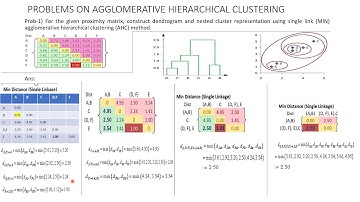 Agglomerative Hierarchical Clustering (AHC)