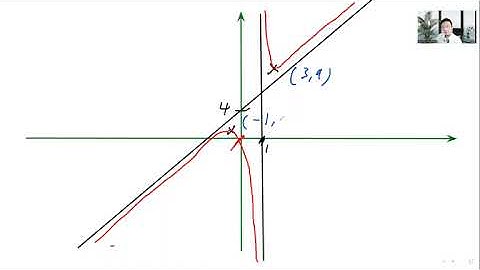 DSE 2022 M2 數延二 Section B Q9 題解 #Coordinate #Integration