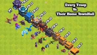 Every Troops Vs Their Home Town Hall | Town Hall 1- Town Hall 15 | Clash Of Clans
