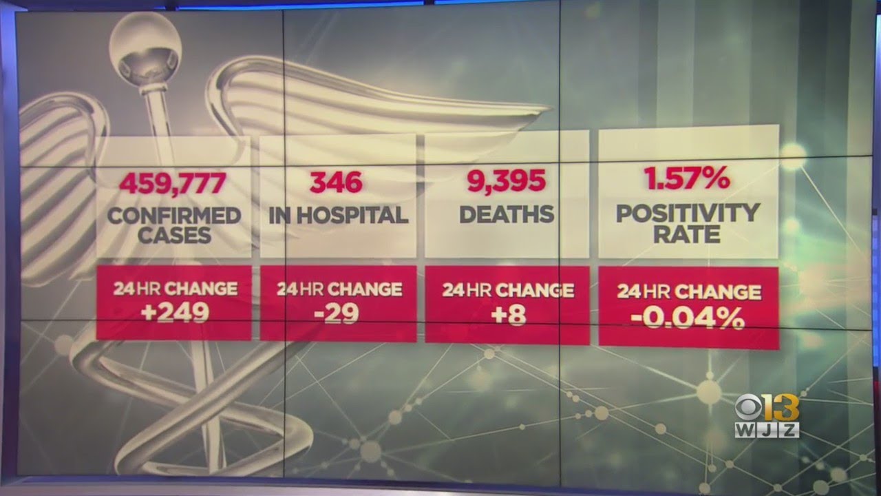 COVID-19 In Maryland: May 31, 2021 (AM Update)