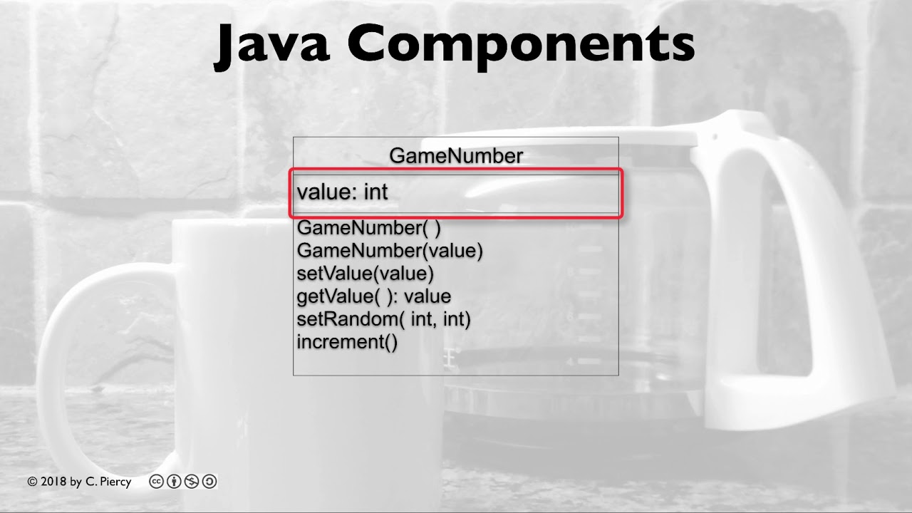 Java component