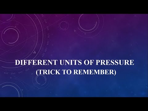 Different Units of