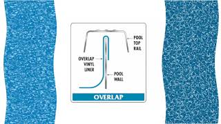 Overlap, Beaded and Unibead Liner installation video