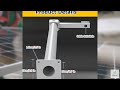Review - Rustproof 201 Stainless Steel Security Camera Mounting Bracket Pole, 100cm Solar