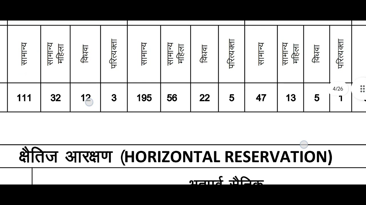 RAJASTHAN AYUSH MEDICAL OFFICER VACANCY 2025 | 1535 POSTS | FULL DETAILS 