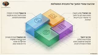 שיעור על מבנה הפרומפט-  איך כותבים פרומפט איכותי - Ai4Life בינה מלאכותית לאזרחים ותיקים
