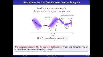 Lecture 9, 2023: Bayesian optimization and adaptive control with a POMDP approach. Wordle case study