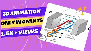 AC generator 3D animation | Electromagnetic induction | Flemings right hand rule| 12th class physics