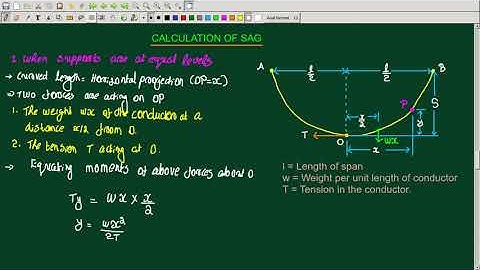 SAG IN OVERHEAD LINES | EE301 KTU PGTP MALAYALAM