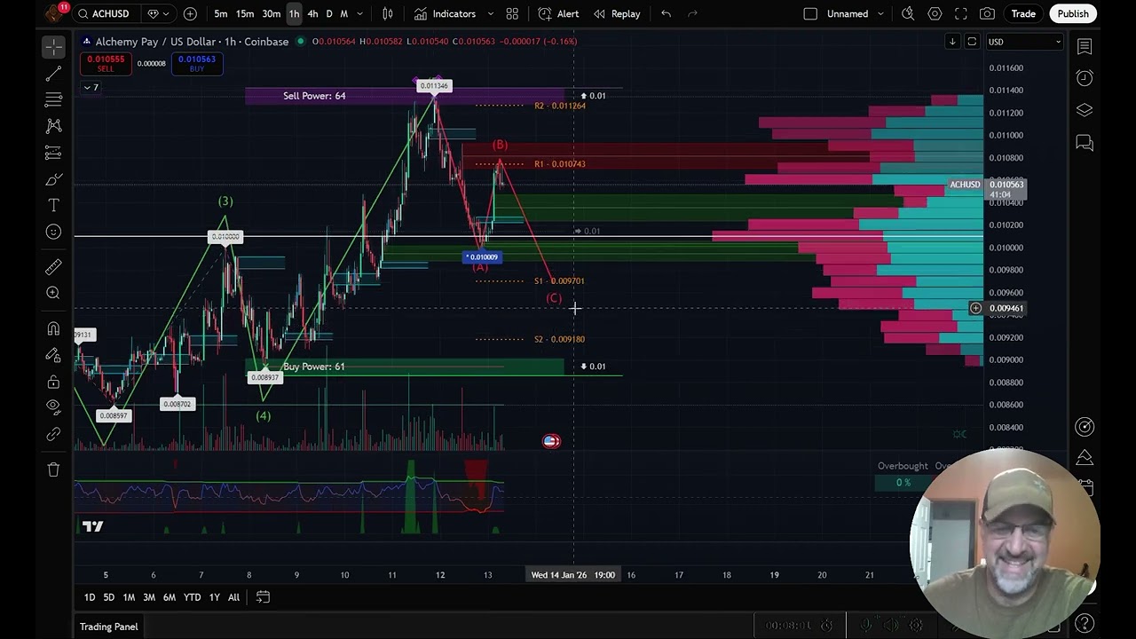 Bitcoin and Alts stay on track - YouTube