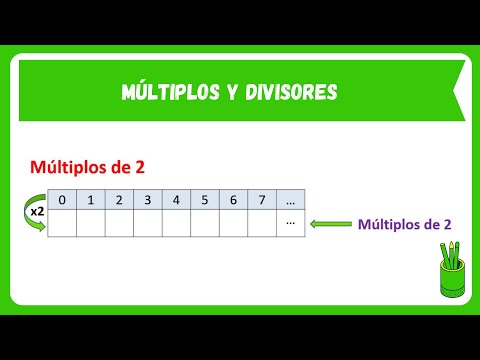 MÚLTIPLOS y DIVISORES
