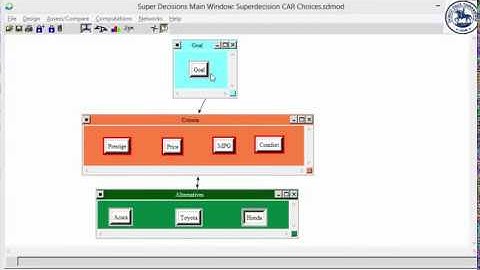 Creating Analytical Network Process (ANP) Model with Super Decision