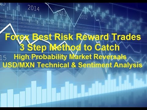 Forex Trading Trend Changes & Reversals 3 Step Set Up for Best Trade ...