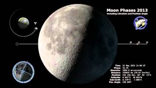 2013 Moon Phases in Fast Forward   Lunar Cycle NASA Video