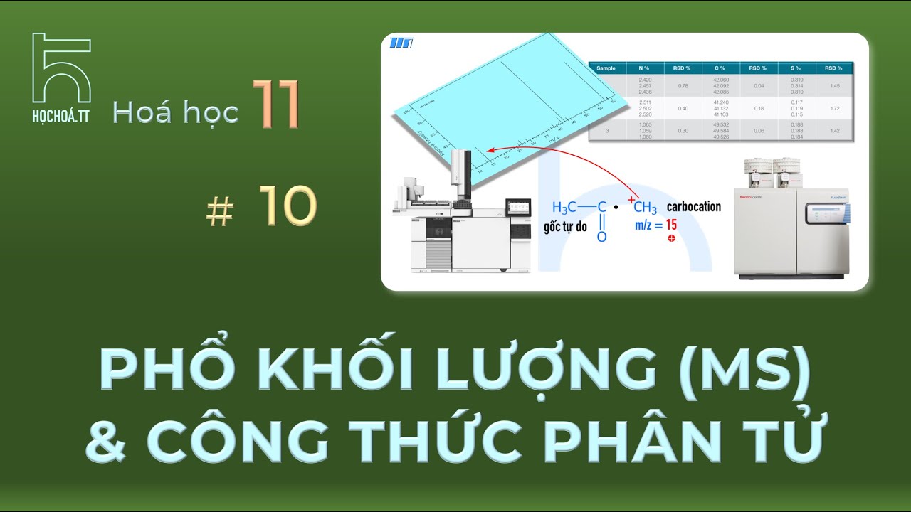 Outline Video Phổ Khối Lượng (MS) và Công Thức Phân Tử (Hóa học 11)