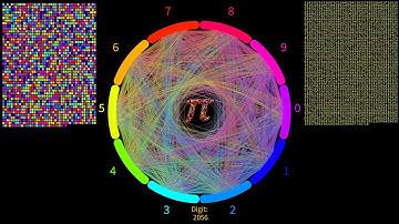 Happy Pi Day 2023 - Steve