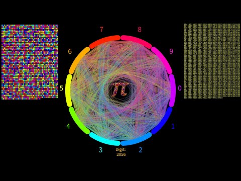 Happy Pi Day 2023 - Steve's Generative Art. Circles 20 - Pi Visualised (for Pi Day)