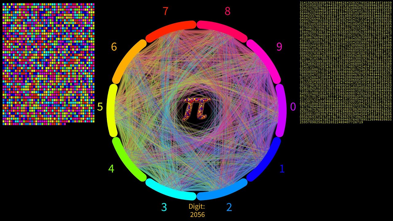 Happy Pi Day 2023 Steve's Generative Art. Circles 20 Pi Visualised