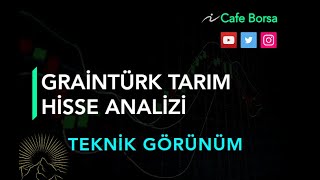 GrainTürk Detaylı Analizi - Teknik Görünüm - Grtrk Grtho Hisse Analizi