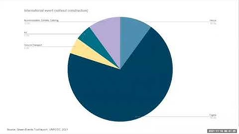 SFSE Nov 16 - Carbon: Reduction vs Offsetting Video