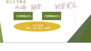 マーケティング入門(独学MBAのすゝめ)