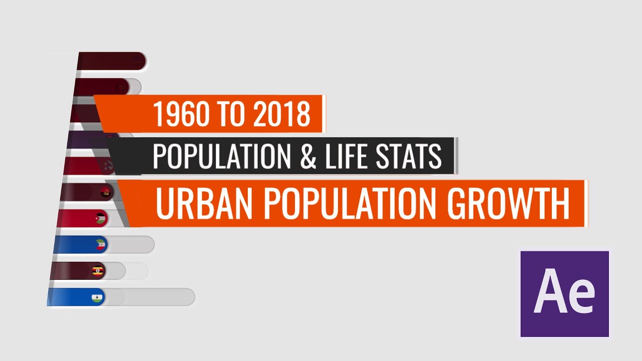 Countries by Urban Population Growth 1960 to 2018 After Stats Bar Chart ...