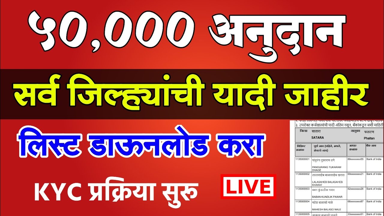 50 000 50000 Protsahan Anudan 50-000-50000-protsahan-anudan