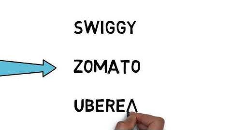 Interface in Java- Logic-Real Time Example Part 1