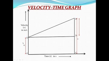 DAY 5 CLASS 9 SCIENCE PHYSICS VIDEO